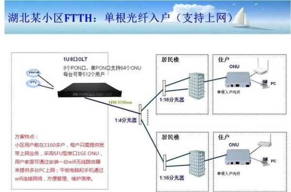 光缆怎么转光纤,怎么光纤入户-第2张图片-安保之家 光缆怎么转光纤,怎么光纤入户-第2张图片-安保之家
