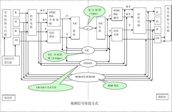 信号怎么传输(总线的信号传输方式)-第2张图片-安保之家 信号怎么传输(总线的信号传输方式)-第2张图片-安保之家