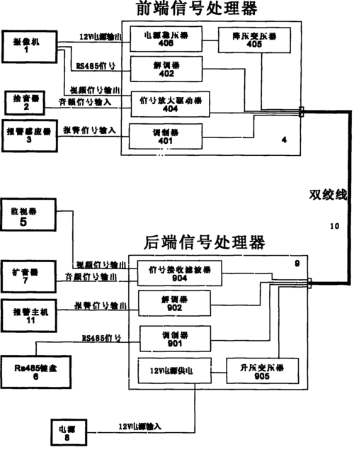 信号怎么传输(总线的信号传输方式)-第3张图片-安保之家 信号怎么传输(总线的信号传输方式)-第3张图片-安保之家