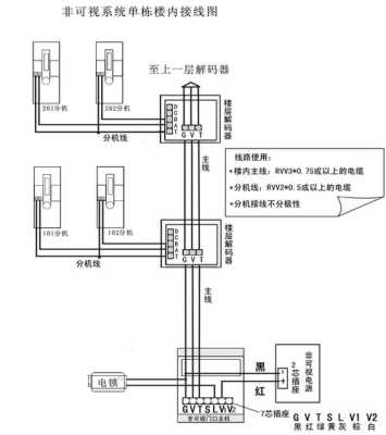 楼宇对讲接线方法,楼宇对讲怎么接线视频-第3张图片-安保之家 楼宇对讲接线方法,楼宇对讲怎么接线视频-第3张图片-安保之家