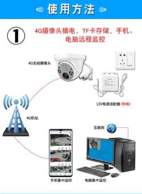 怎么连接远程监控(手机怎么连接远程监控)-第1张图片-安保之家 怎么连接远程监控(手机怎么连接远程监控)-第1张图片-安保之家
