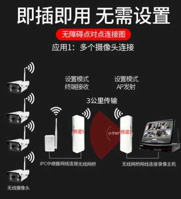 摄像头怎么干扰(无线摄像头怎么干扰)-第1张图片-安保之家 摄像头怎么干扰(无线摄像头怎么干扰)-第1张图片-安保之家
