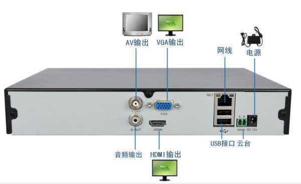 怎么远程硬盘录像机(硬盘录像机怎么做远程啊)-第2张图片-安保之家 怎么远程硬盘录像机(硬盘录像机怎么做远程啊)-第2张图片-安保之家
