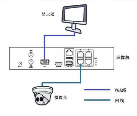 中维录像机和摄像头怎么连接,中维录像机怎么录像机连接-第2张图片-安保之家 中维录像机和摄像头怎么连接,中维录像机怎么录像机连接-第2张图片-安保之家