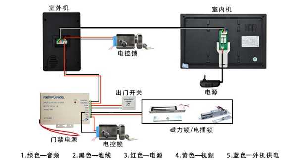 可视门铃怎么接(可视门铃锁怎样安装)-第3张图片-安保之家 可视门铃怎么接(可视门铃锁怎样安装)-第3张图片-安保之家