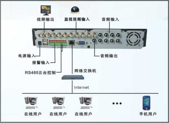 硬盘录像机能扩展硬盘吗,录像机怎么加硬盘内存-第3张图片-安保之家 硬盘录像机能扩展硬盘吗,录像机怎么加硬盘内存-第3张图片-安保之家