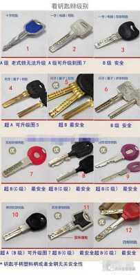 b级 锁 怎么开(b级锁怎么开锁)-第3张图片-安保之家 b级 锁 怎么开(b级锁怎么开锁)-第3张图片-安保之家