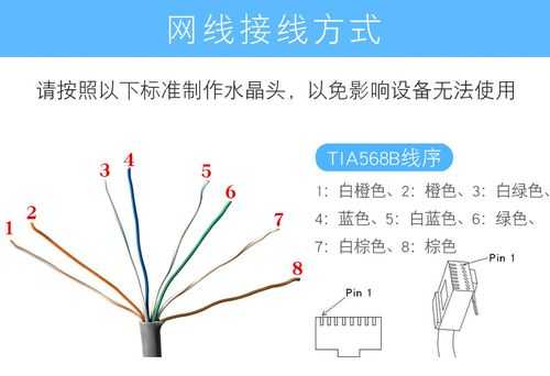 tiandy摄像头有4根线和网线怎么接,摄像头怎么接网线能通电的-第1张图片-安保之家 tiandy摄像头有4根线和网线怎么接,摄像头怎么接网线能通电的-第1张图片-安保之家