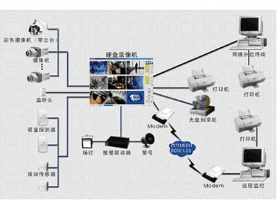 监控怎么控制(监控怎么控制方向)-第2张图片-安保之家 监控怎么控制(监控怎么控制方向)-第2张图片-安保之家