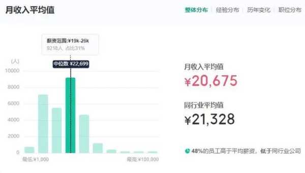 海康待遇怎么样(海康威视怎么样?工资待遇)-第3张图片-安保之家 海康待遇怎么样(海康威视怎么样?工资待遇)-第3张图片-安保之家