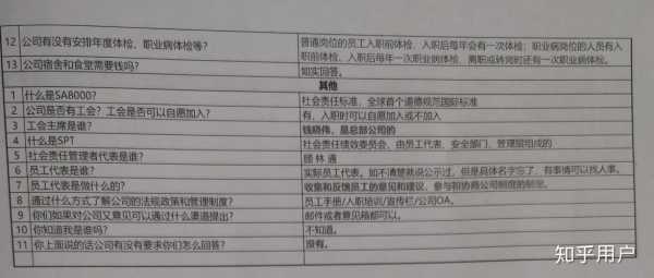 海康待遇怎么样(海康威视怎么样?工资待遇)-第2张图片-安保之家 海康待遇怎么样(海康威视怎么样?工资待遇)-第2张图片-安保之家