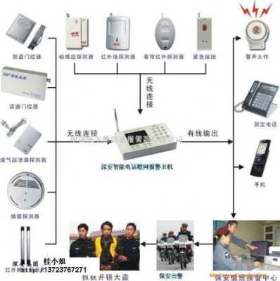 安防 怎么报警(安防怎么报警器)-第3张图片-安保之家 安防 怎么报警(安防怎么报警器)-第3张图片-安保之家