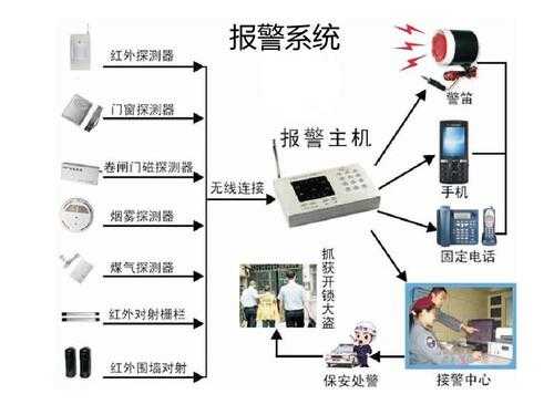 安防 怎么报警(安防怎么报警器)-第2张图片-安保之家 安防 怎么报警(安防怎么报警器)-第2张图片-安保之家