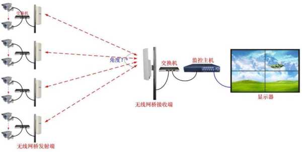 监控主机怎么安装(监控主机怎么安装方法)-第2张图片-安保之家 监控主机怎么安装(监控主机怎么安装方法)-第2张图片-安保之家