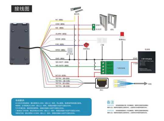 电话门禁怎么接(电话门禁怎么接线方法)-第3张图片-安保之家 电话门禁怎么接(电话门禁怎么接线方法)-第3张图片-安保之家