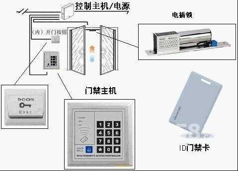 怎么安装门禁系统(怎么安装门禁系统刷卡软件)-第3张图片-安保之家 怎么安装门禁系统(怎么安装门禁系统刷卡软件)-第3张图片-安保之家