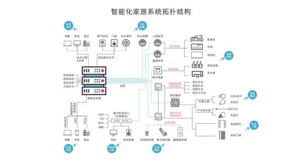 智能家居怎么控制(智能家居怎么控制灯)-第3张图片-安保之家 智能家居怎么控制(智能家居怎么控制灯)-第3张图片-安保之家