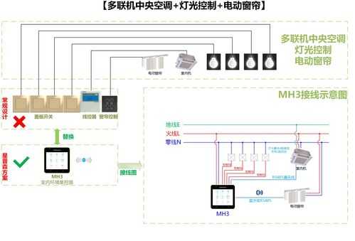 智能家居怎么控制(智能家居怎么控制灯)-第1张图片-安保之家 智能家居怎么控制(智能家居怎么控制灯)-第1张图片-安保之家
