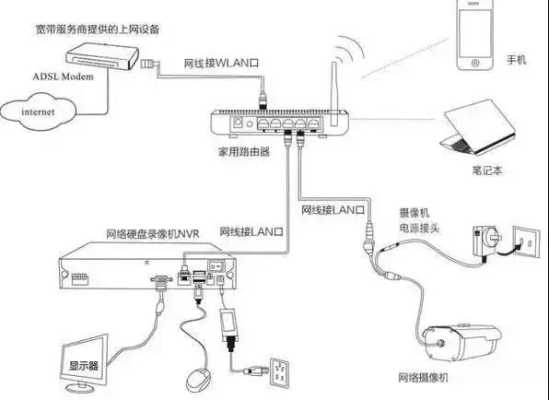监控连接网线的正确方法,怎么用网线监控摄像头-第3张图片-安保之家 监控连接网线的正确方法,怎么用网线监控摄像头-第3张图片-安保之家