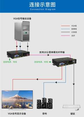 光端机 怎么用(光端机怎么用接)-第3张图片-安保之家 光端机 怎么用(光端机怎么用接)-第3张图片-安保之家