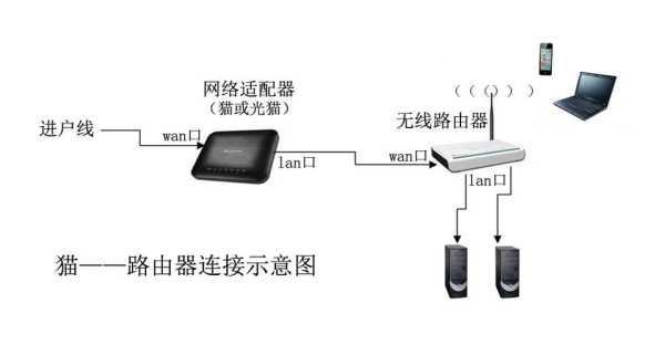 无线监控怎么连wifi,监控怎么连路由器设置图解-第1张图片-安保之家 无线监控怎么连wifi,监控怎么连路由器设置图解-第1张图片-安保之家