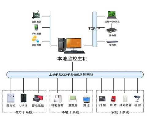 机房怎么联网(机房怎样联网)-第2张图片-安保之家 机房怎么联网(机房怎样联网)-第2张图片-安保之家