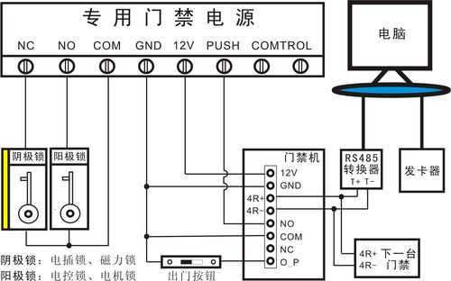 门禁系统怎么接线(门禁系统怎么接线图)-第2张图片-安保之家 门禁系统怎么接线(门禁系统怎么接线图)-第2张图片-安保之家