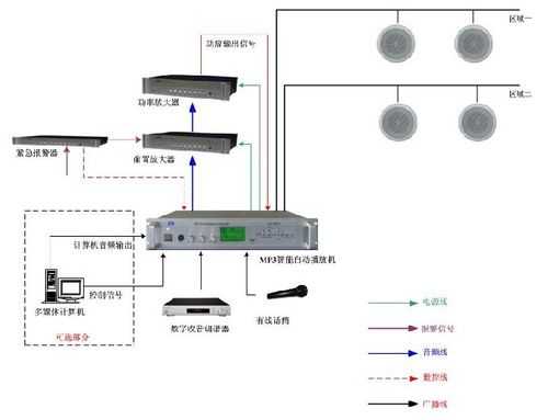 公共广播的安装规范,广播怎样安装-第2张图片-安保之家 公共广播的安装规范,广播怎样安装-第2张图片-安保之家