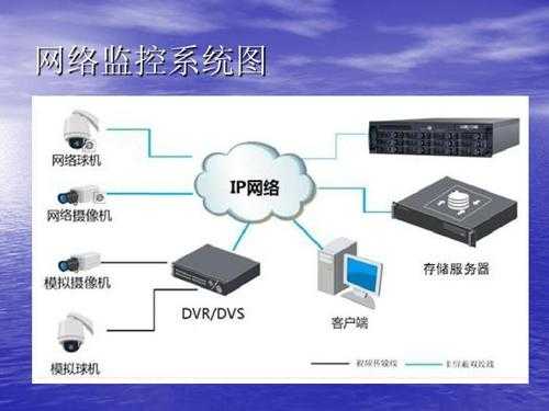 监控怎么联网吗(监控怎么联网?)-第2张图片-安保之家 监控怎么联网吗(监控怎么联网?)-第2张图片-安保之家