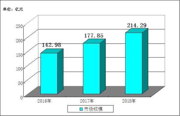 安防行业怎么(安防雷达行业分析)-第3张图片-安保之家 安防行业怎么(安防雷达行业分析)-第3张图片-安保之家