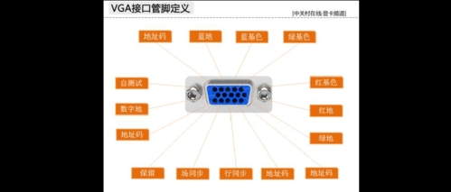 dvi转vga转换器,vga怎么转dvi怎么接线-第3张图片-安保之家 dvi转vga转换器,vga怎么转dvi怎么接线-第3张图片-安保之家