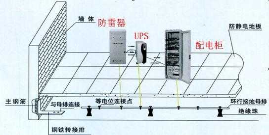 怎么防雷公司(怎么防雷公司)-第1张图片-安保之家 怎么防雷公司(怎么防雷公司)-第1张图片-安保之家