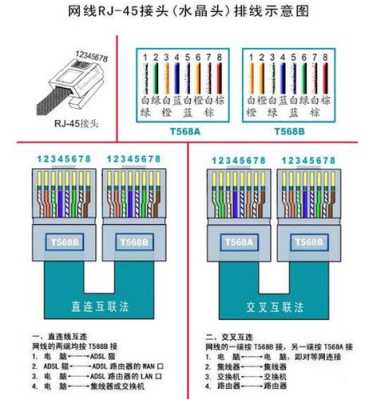 三根网线怎么接一起,网线跟网线怎么连接的-第3张图片-安保之家 三根网线怎么接一起,网线跟网线怎么连接的-第3张图片-安保之家