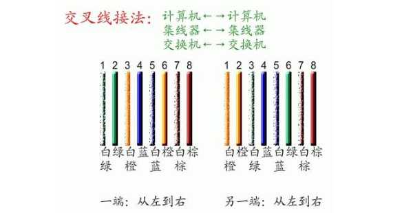 三根网线怎么接一起,网线跟网线怎么连接的-第2张图片-安保之家 三根网线怎么接一起,网线跟网线怎么连接的-第2张图片-安保之家