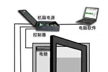 门禁停电了怎么办(电子门禁停电怎么办)-第2张图片-安保之家 门禁停电了怎么办(电子门禁停电怎么办)-第2张图片-安保之家