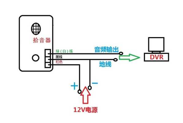 怎么连接拾音器(德博拾音器怎样连接蓝牙)-第3张图片-安保之家 怎么连接拾音器(德博拾音器怎样连接蓝牙)-第3张图片-安保之家