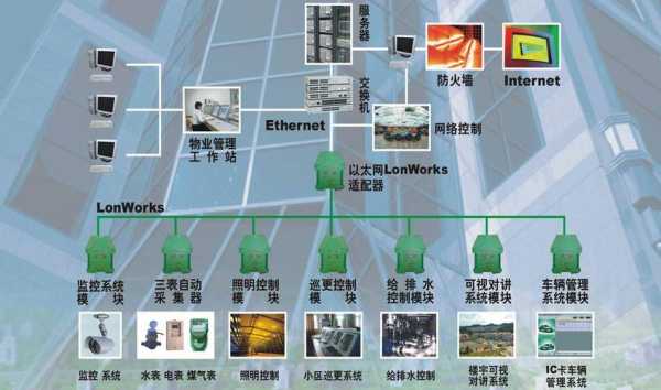 安防弱电行业现状,弱电安防厂家-第2张图片-安保之家 安防弱电行业现状,弱电安防厂家-第2张图片-安保之家