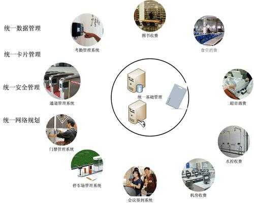 安防弱电行业现状,弱电安防厂家-第3张图片-安保之家 安防弱电行业现状,弱电安防厂家-第3张图片-安保之家