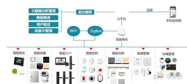 怎么样做智能家居(怎么样做智能家居设计)-第3张图片-安保之家 怎么样做智能家居(怎么样做智能家居设计)-第3张图片-安保之家