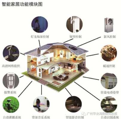 怎么样做智能家居(怎么样做智能家居设计)-第1张图片-安保之家 怎么样做智能家居(怎么样做智能家居设计)-第1张图片-安保之家