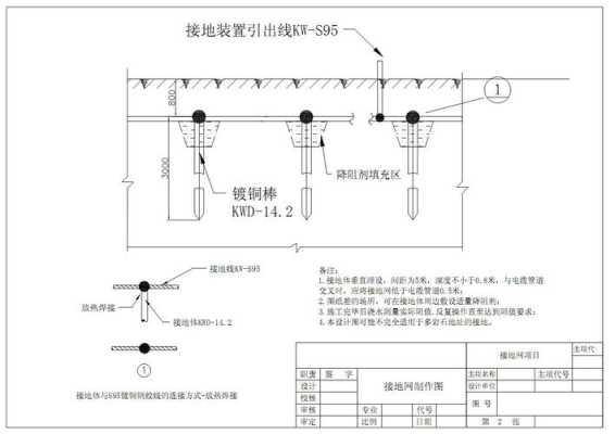 接地怎么制作(接地怎么制作图片)-第3张图片-安保之家 接地怎么制作(接地怎么制作图片)-第3张图片-安保之家