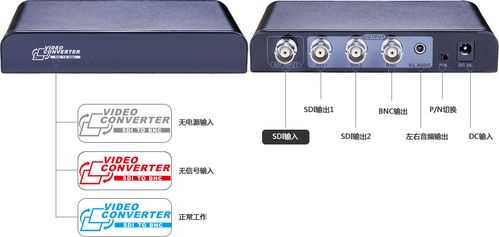 sdi测量的步骤,sdi怎么用-第2张图片-安保之家 sdi测量的步骤,sdi怎么用-第2张图片-安保之家