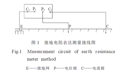 怎么测地线接地(怎么测地线接地电阻)-第1张图片-安保之家 怎么测地线接地(怎么测地线接地电阻)-第1张图片-安保之家
