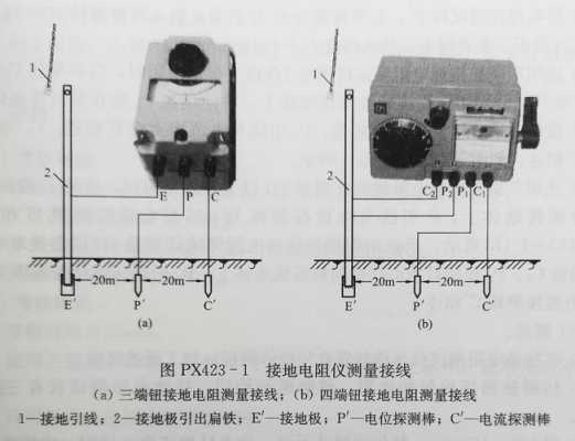 怎么测地线接地(怎么测地线接地电阻)-第2张图片-安保之家 怎么测地线接地(怎么测地线接地电阻)-第2张图片-安保之家