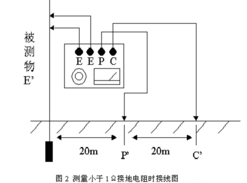 怎么测地线接地(怎么测地线接地电阻)-第3张图片-安保之家 怎么测地线接地(怎么测地线接地电阻)-第3张图片-安保之家