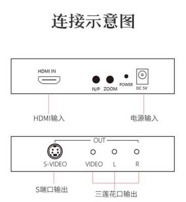 av怎么转hdmi(hdmi转avi如何接线)-第2张图片-安保之家 av怎么转hdmi(hdmi转avi如何接线)-第2张图片-安保之家