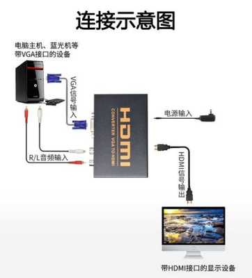 av怎么转hdmi(hdmi转avi如何接线)-第1张图片-安保之家 av怎么转hdmi(hdmi转avi如何接线)-第1张图片-安保之家