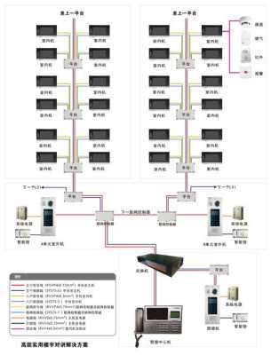 楼宇对讲怎么布线（楼宇对讲怎么布线的）-第2张图片-安保之家