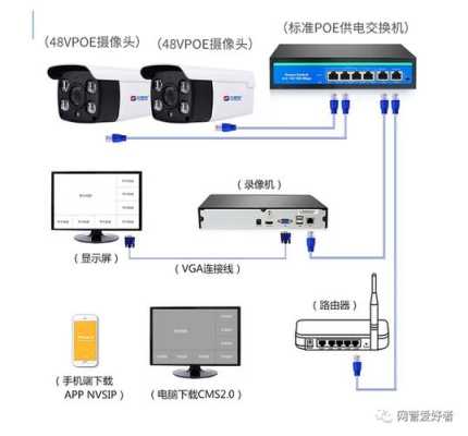 摄像头怎么连网(摄像头怎么连网络)-第3张图片-安保之家 摄像头怎么连网(摄像头怎么连网络)-第3张图片-安保之家