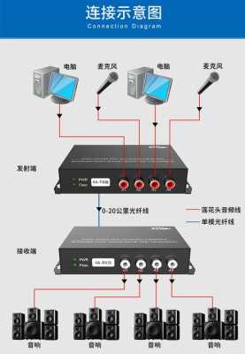 光端机怎么连接(光端机怎么连接电脑)-第3张图片-安保之家 光端机怎么连接(光端机怎么连接电脑)-第3张图片-安保之家